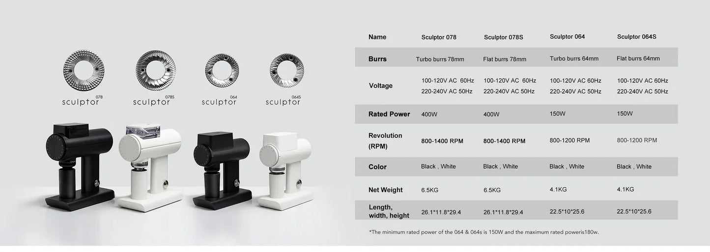 TIMEMORE Sculptor 078S White - Electric Coffee Grinder