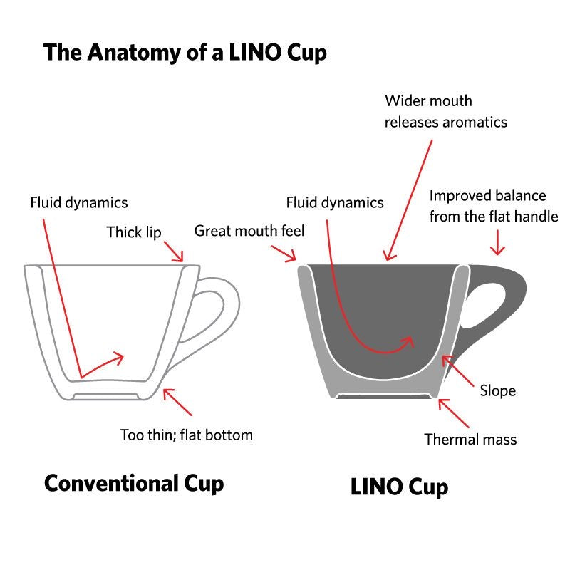 Lino 150ml Cappuccino Cup/Saucer, Light Gray