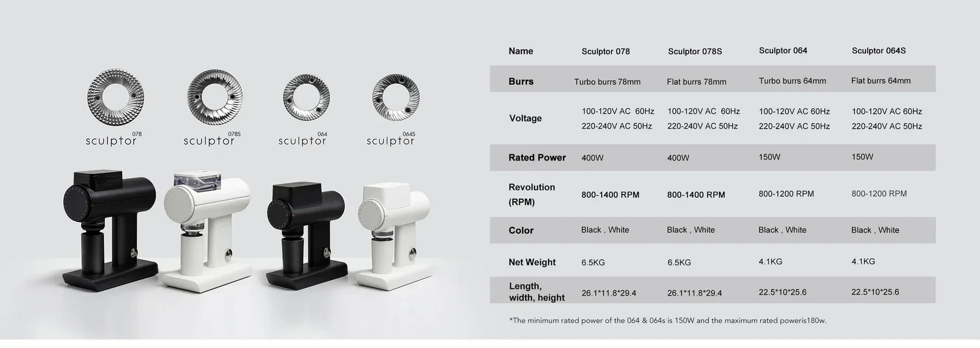 TIMEMORE Sculptor 078S White - Electric Coffee Grinder