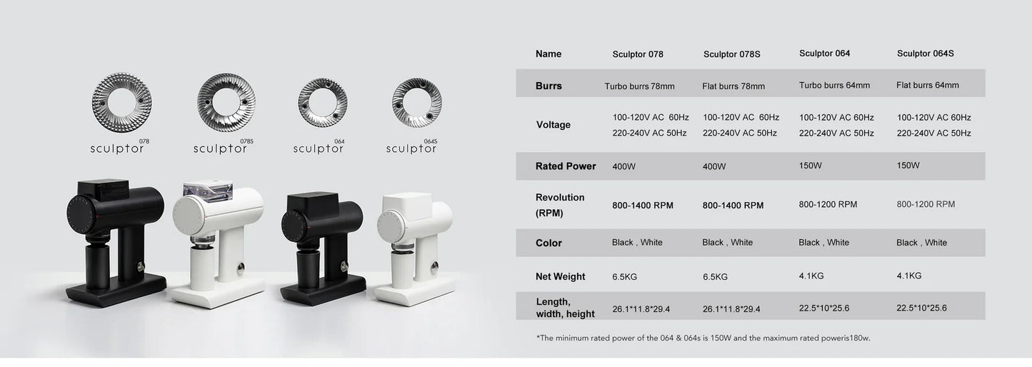 TIMEMORE Sculptor 078S White - Electric Coffee Grinder