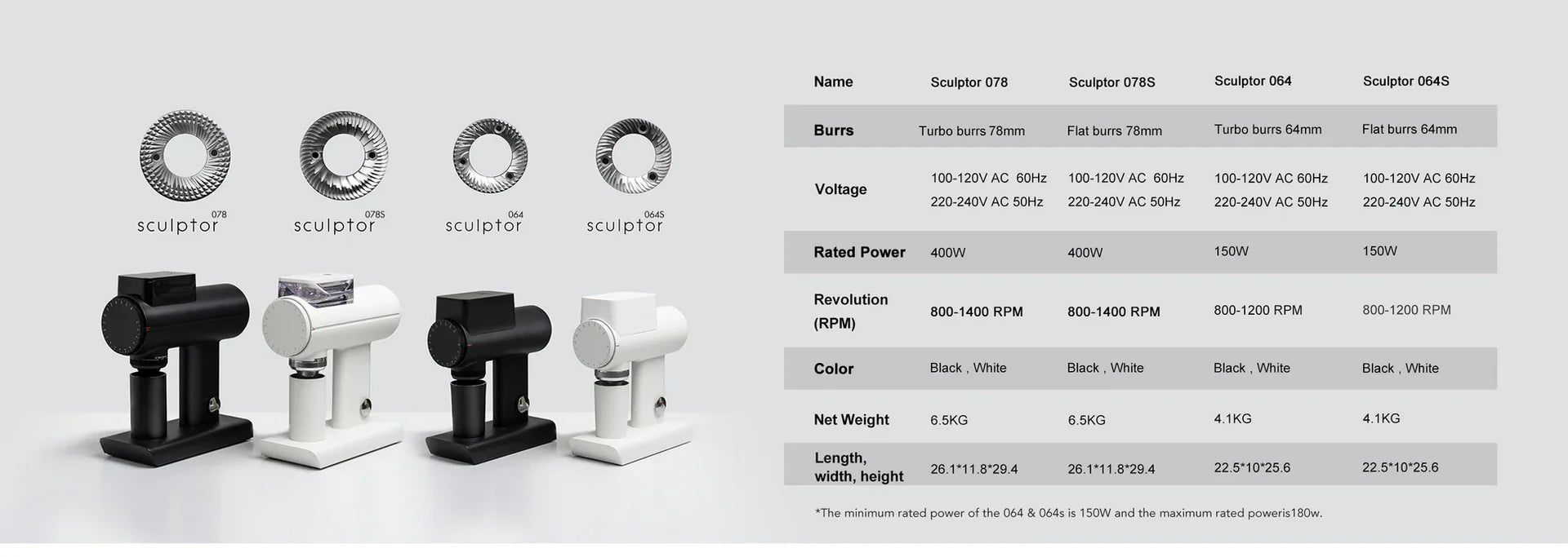 TIMEMORE Sculptor 078S White - Electric Coffee Grinder