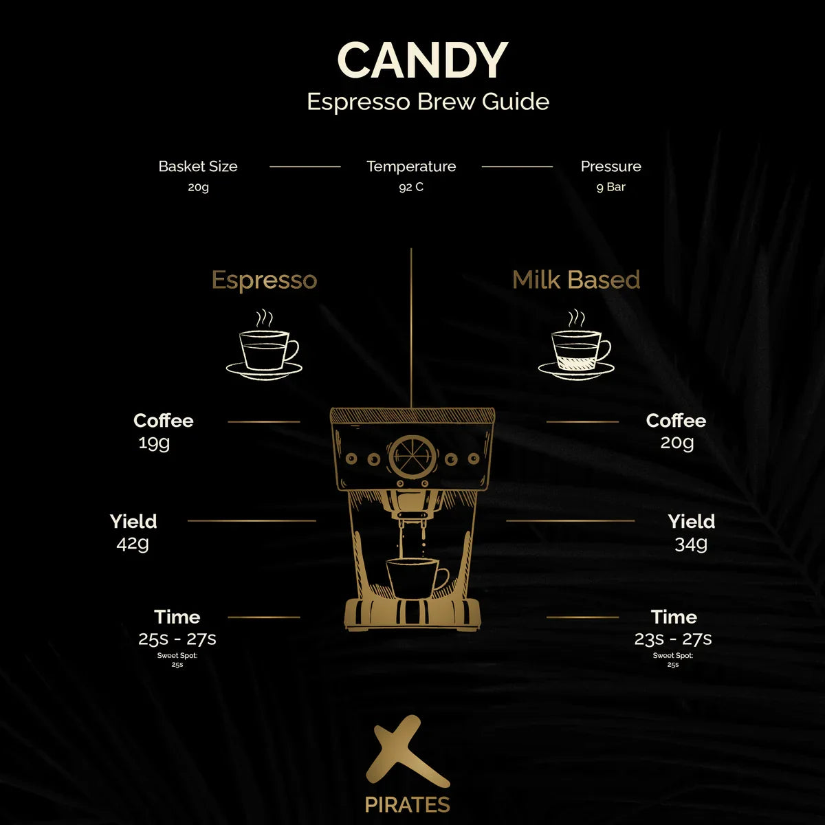 CANDY: COLOMBIA CARBONIC MACERATION NATURAL | pirates of coffee