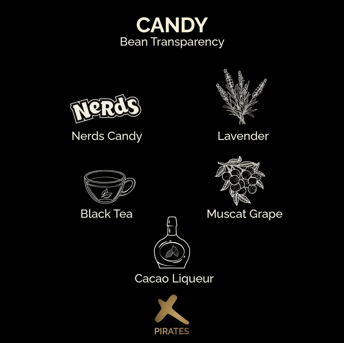 CANDY: COLOMBIA CARBONIC MACERATION NATURAL | pirates of coffee